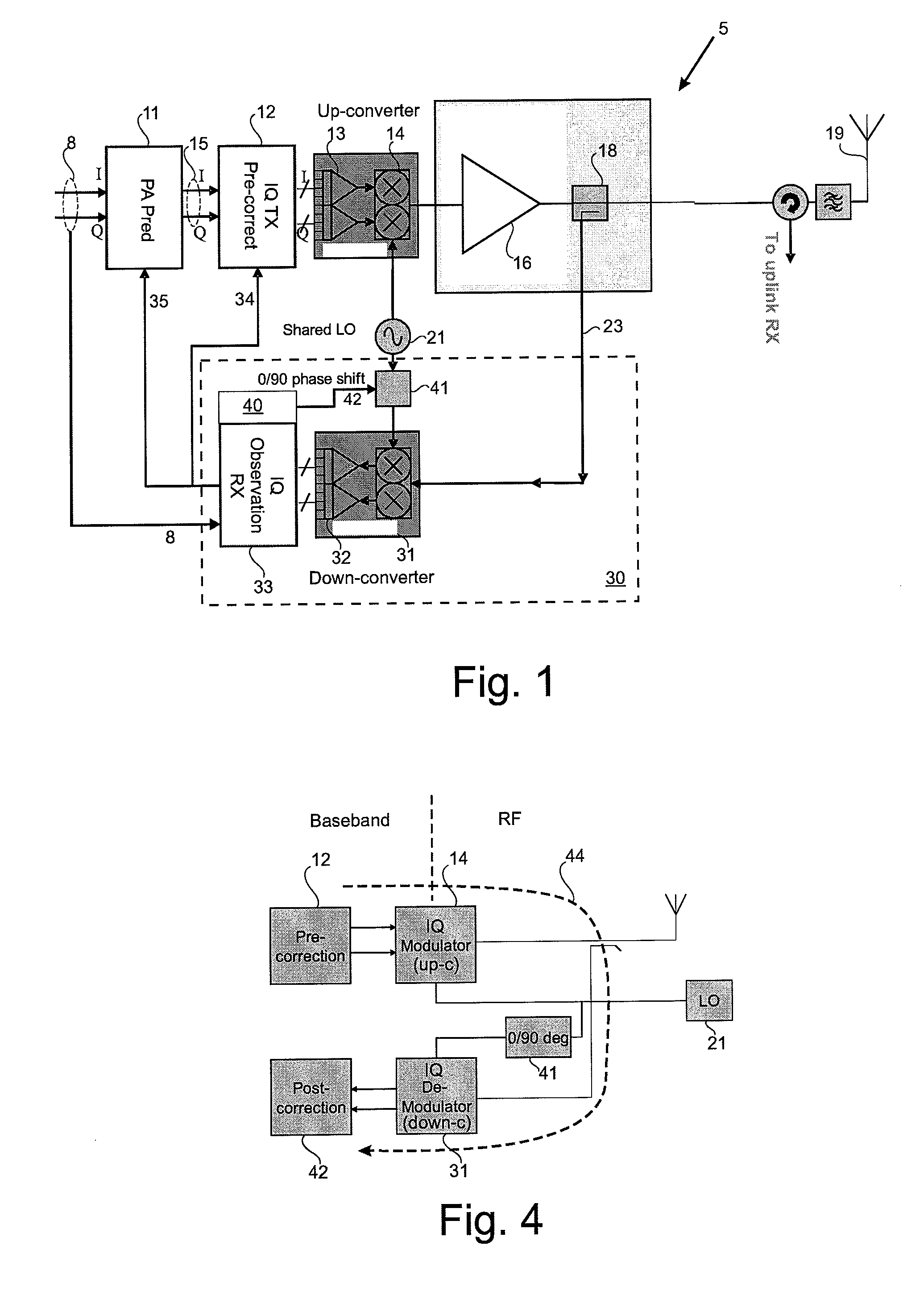 Measuring and Correcting Errors in a Transmit Chain with an IQ Up-Converter and IQ Down-Converter