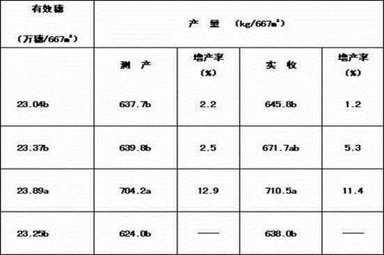 Mefenacet microemulsion and preparation method thereof