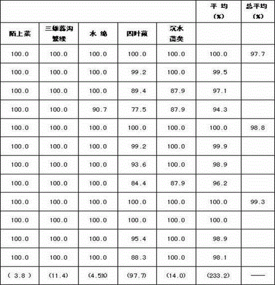 Mefenacet microemulsion and preparation method thereof