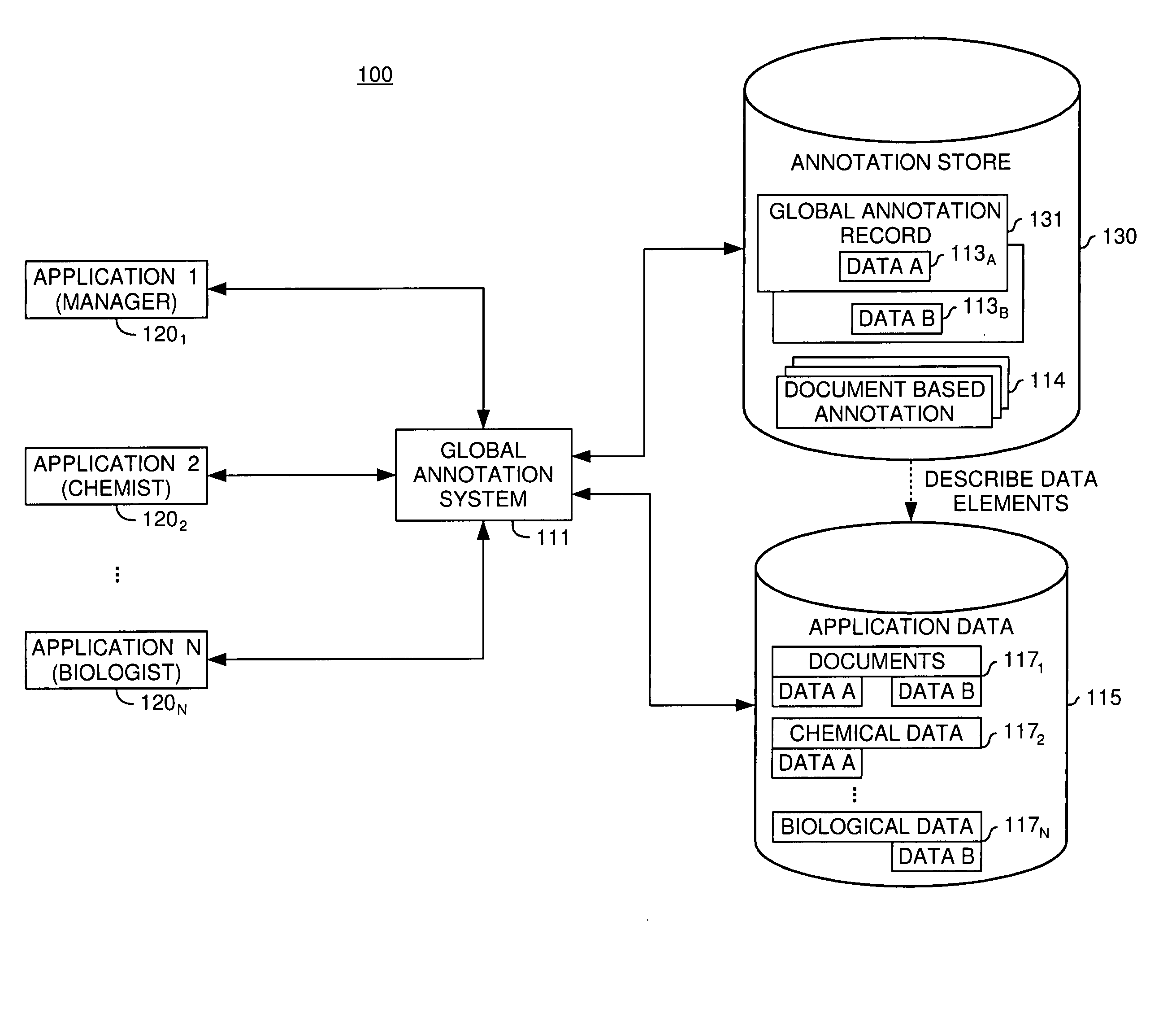 Method and system for efficient and scalable detection and management of global annotations