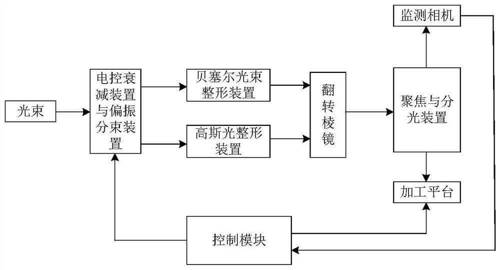 Femtosecond laser-based multifunctional integrated optical fiber processing device and processing method