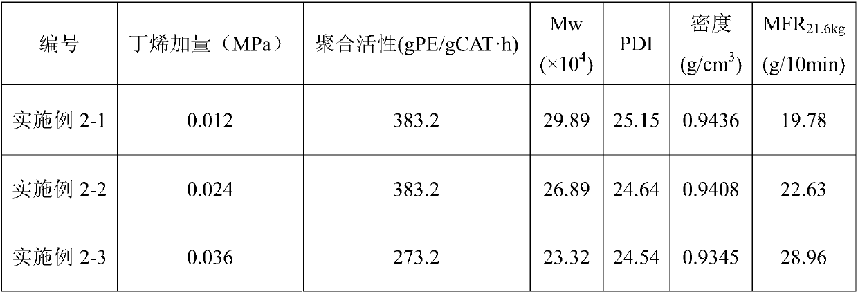 Supported chromium and metallocene bimetallic catalyst, preparation method and applications thereof