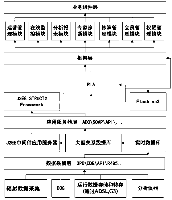 Radiation source real-time monitoring and managing system and method based on Internet of things
