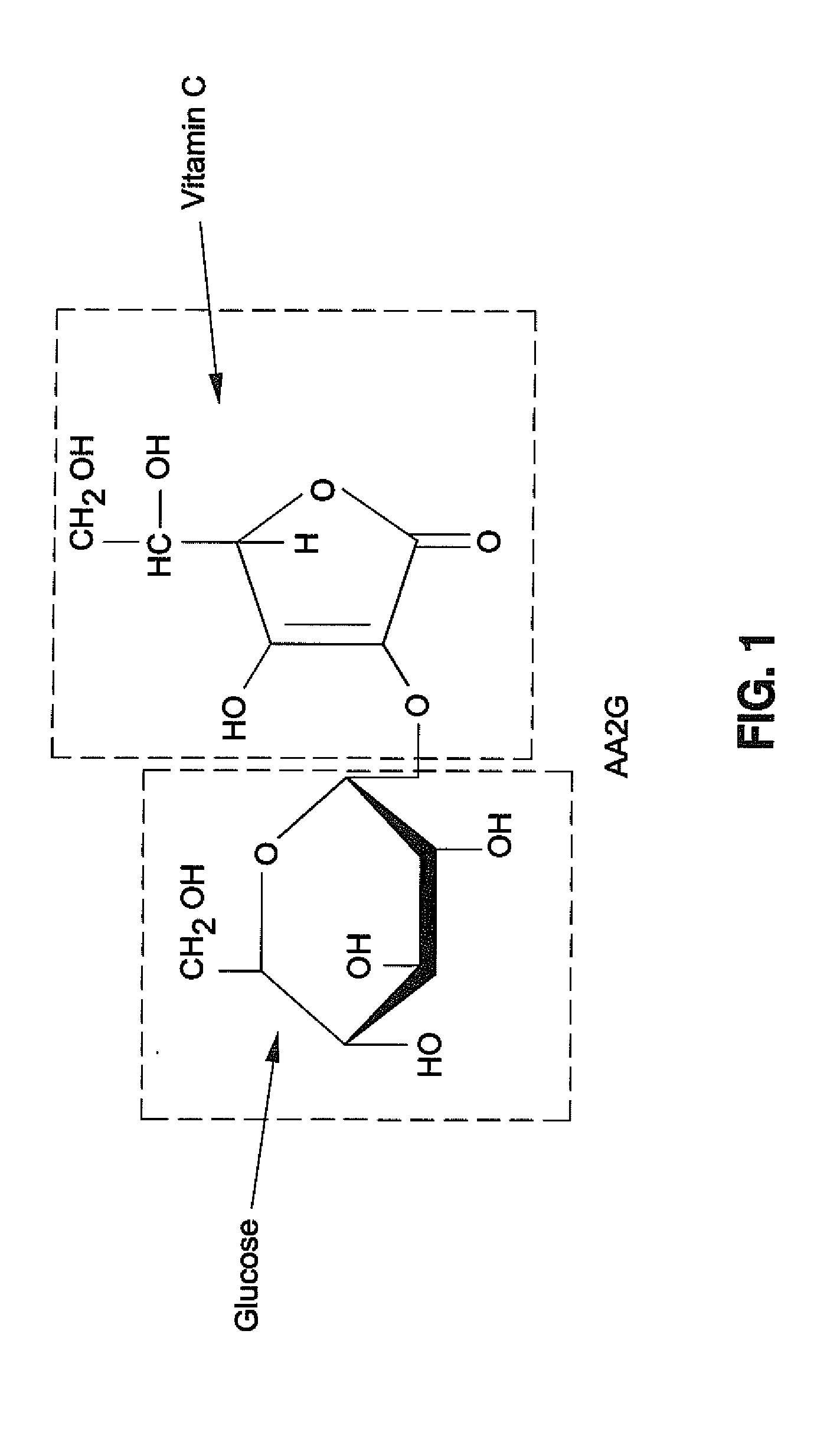 Hyaluronic acid compositions for dermatological use