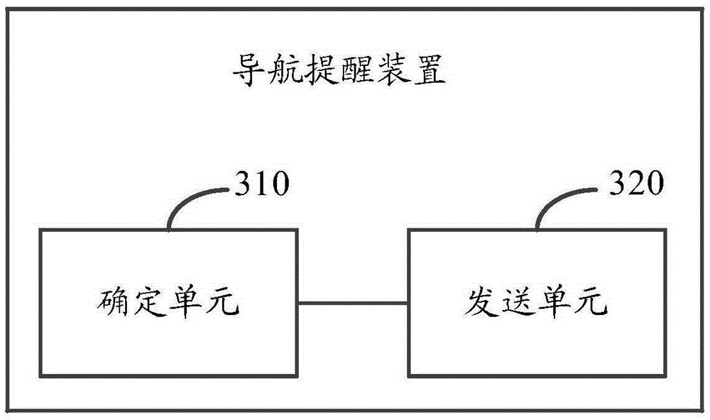 Navigation reminding method, device and system