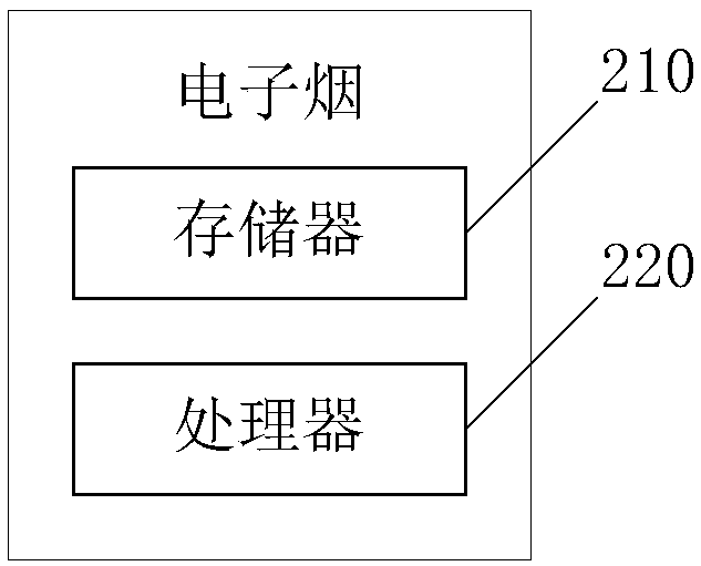 Method for determining output power of electronic cigarette, electronic cigarette and computer storage medium