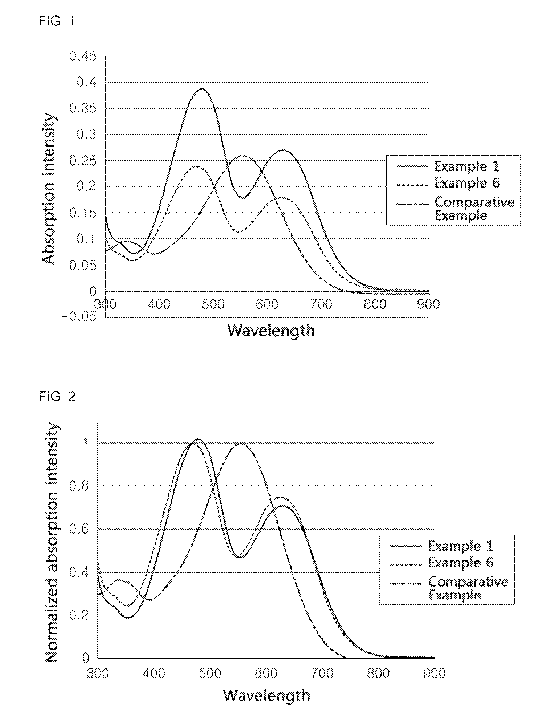 Quenching dye for labeling biomolecules and method for preparing the same