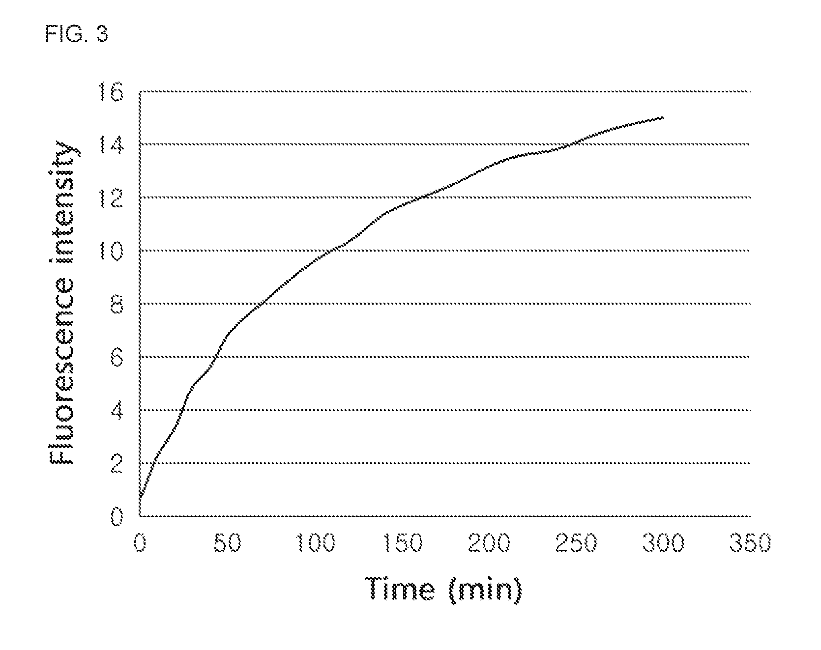 Quenching dye for labeling biomolecules and method for preparing the same