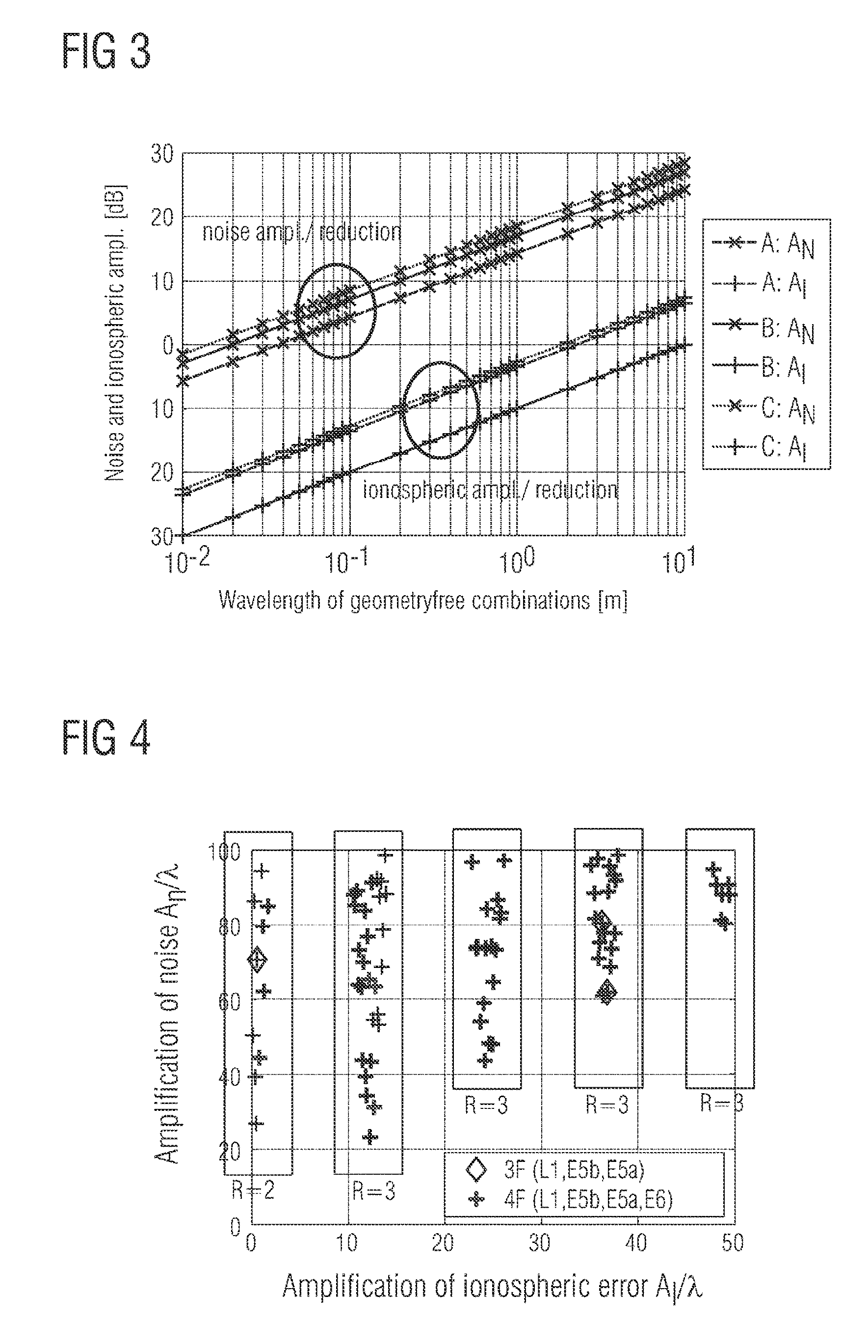 Method for processing a set of signals of a global navigation satellite system with at least three carriers