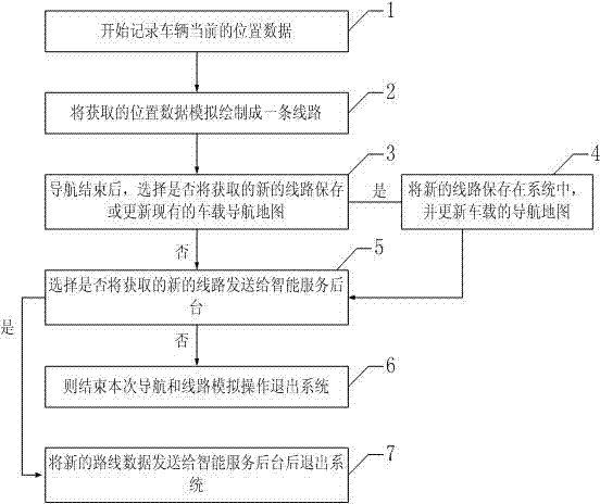 Method and system capable of acquiring drive circuit and updating original navigation map