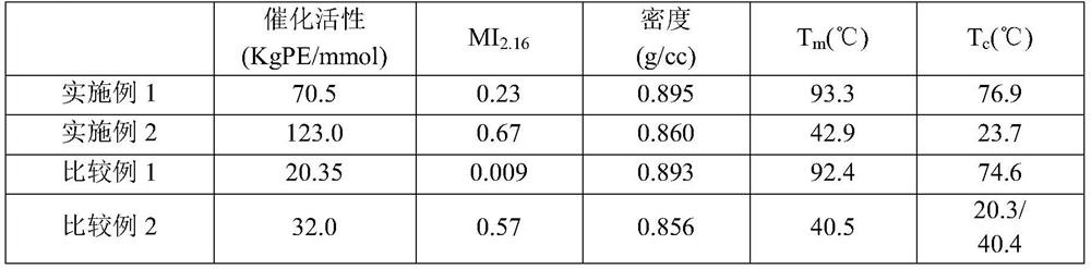 Method for purifying polyalkylaluminoxane-containing solution using hydroxyl group-containing compound and catalyst composition using same