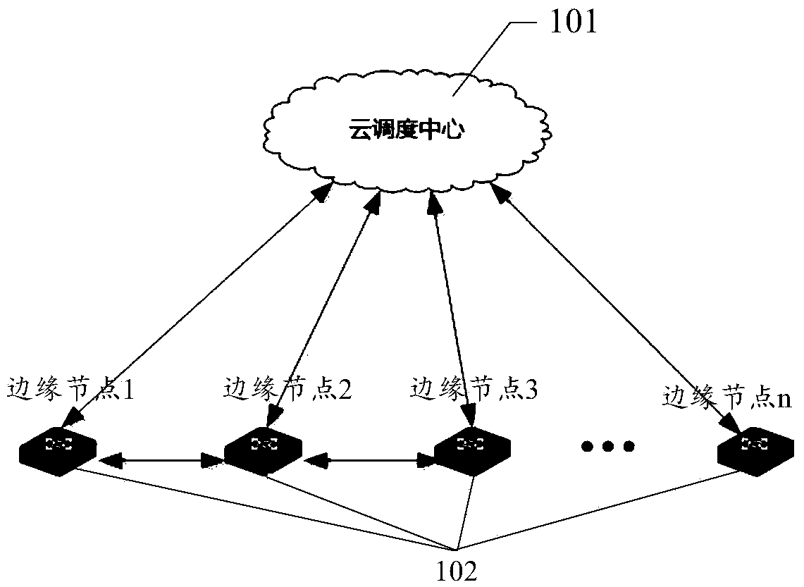 Internet of things resource scheduling method and system, computer-readable storage medium and terminal
