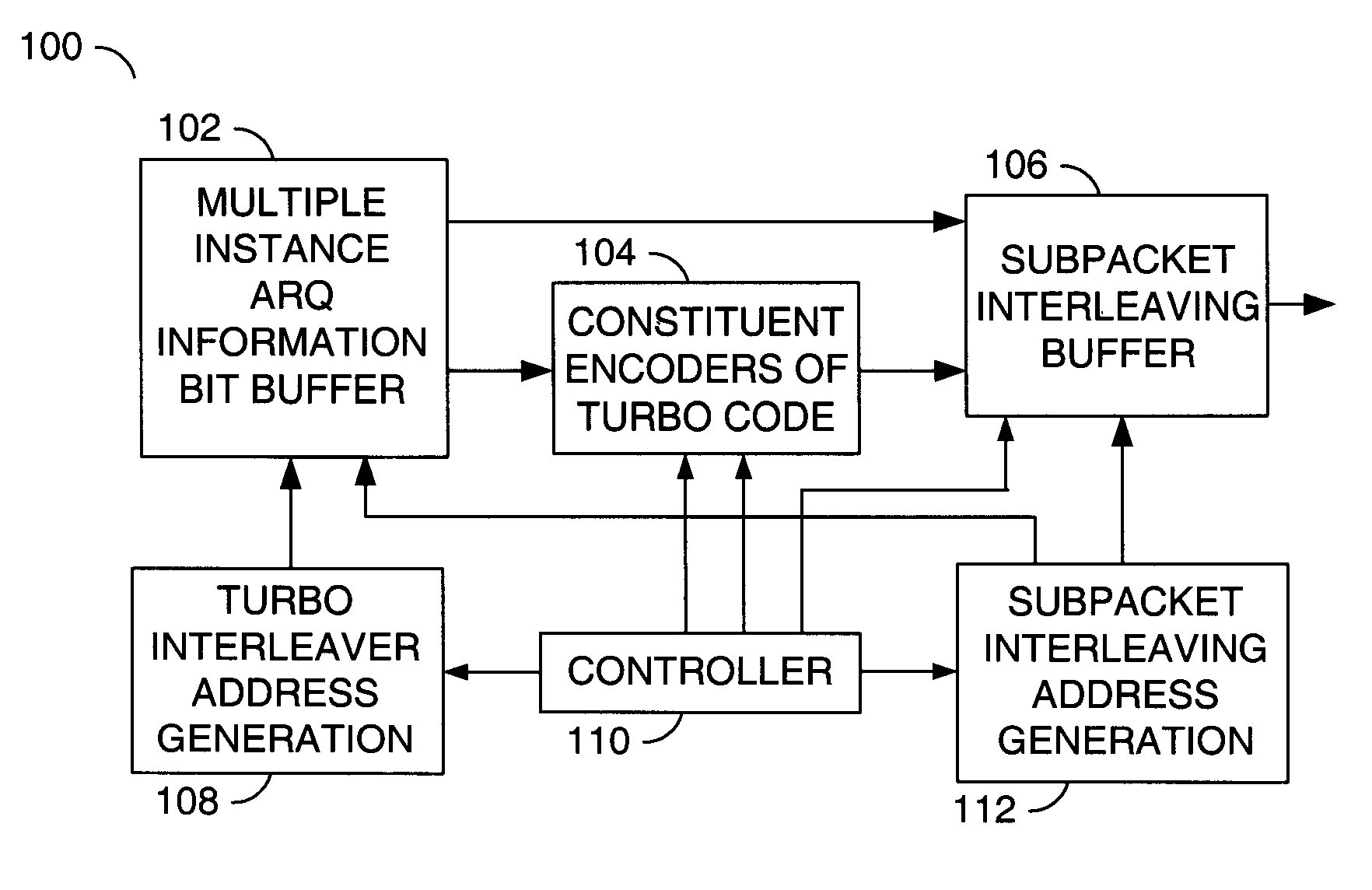 Memory efficient streamlined transmitter with a multiple instance hybrid ARQ