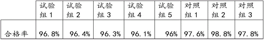 Screening testing method for diode reverse characteristic and application thereof