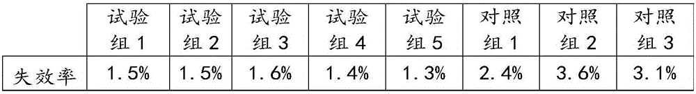 Screening testing method for diode reverse characteristic and application thereof