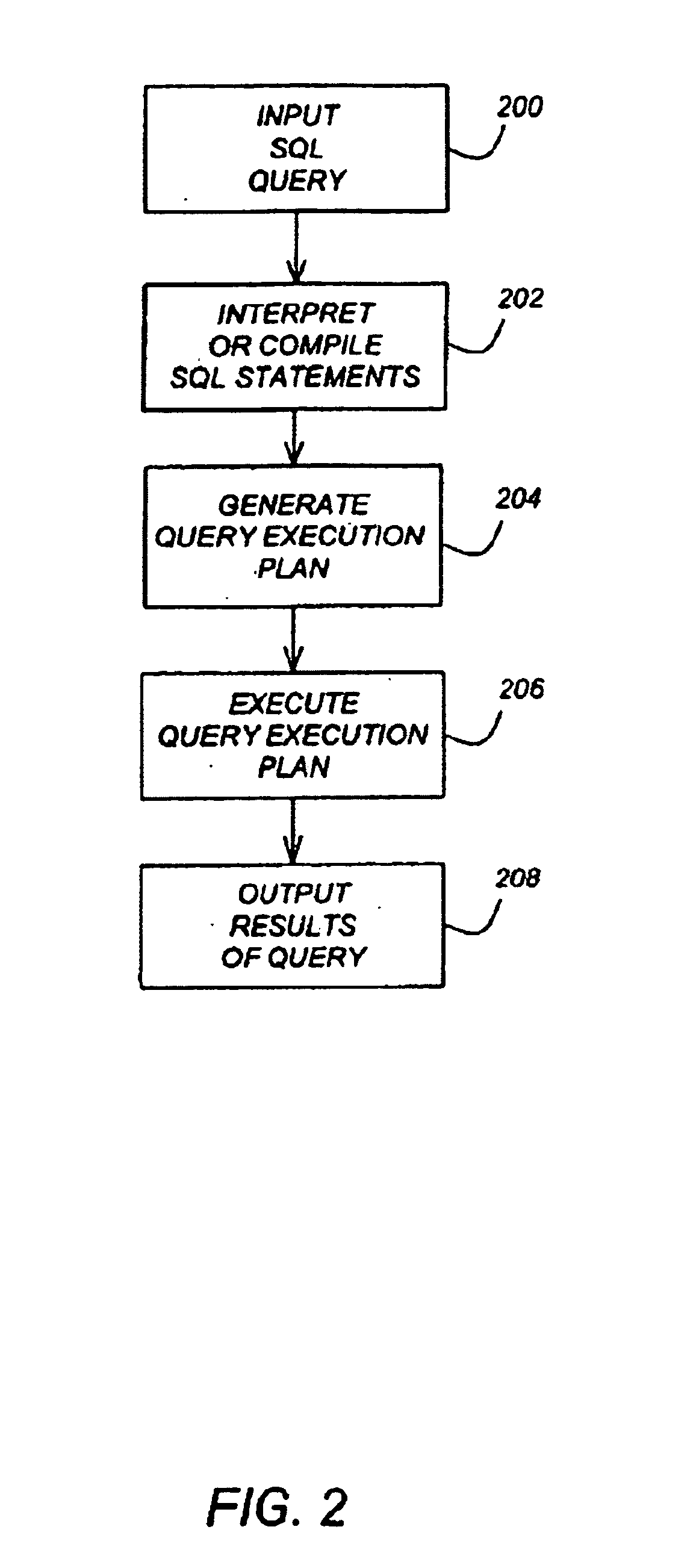 Method and system to estimate the number of distinct value combinations for a set of attributes in a database system