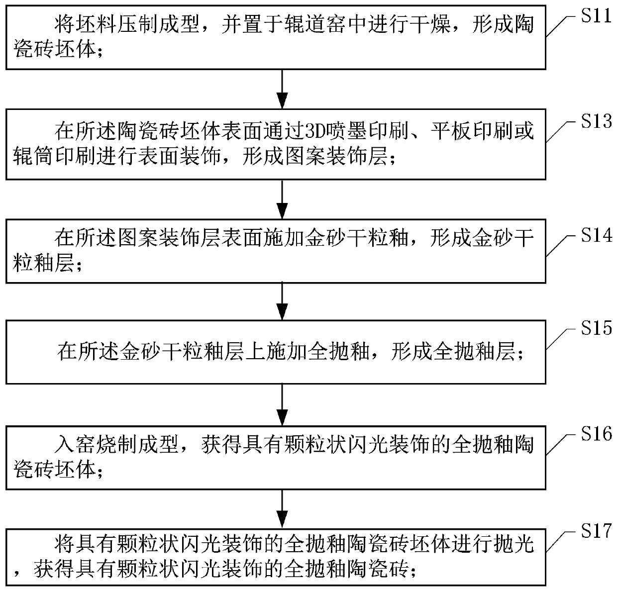 Fully-polished glaze ceramic tiles with granular flashing decoration and preparation method thereof