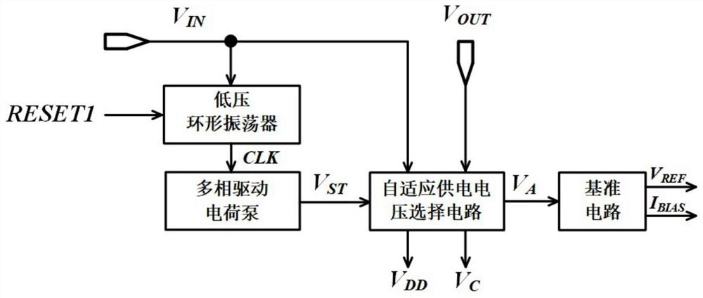 Ultra-low voltage self-starting control circuit for DC-DC converter