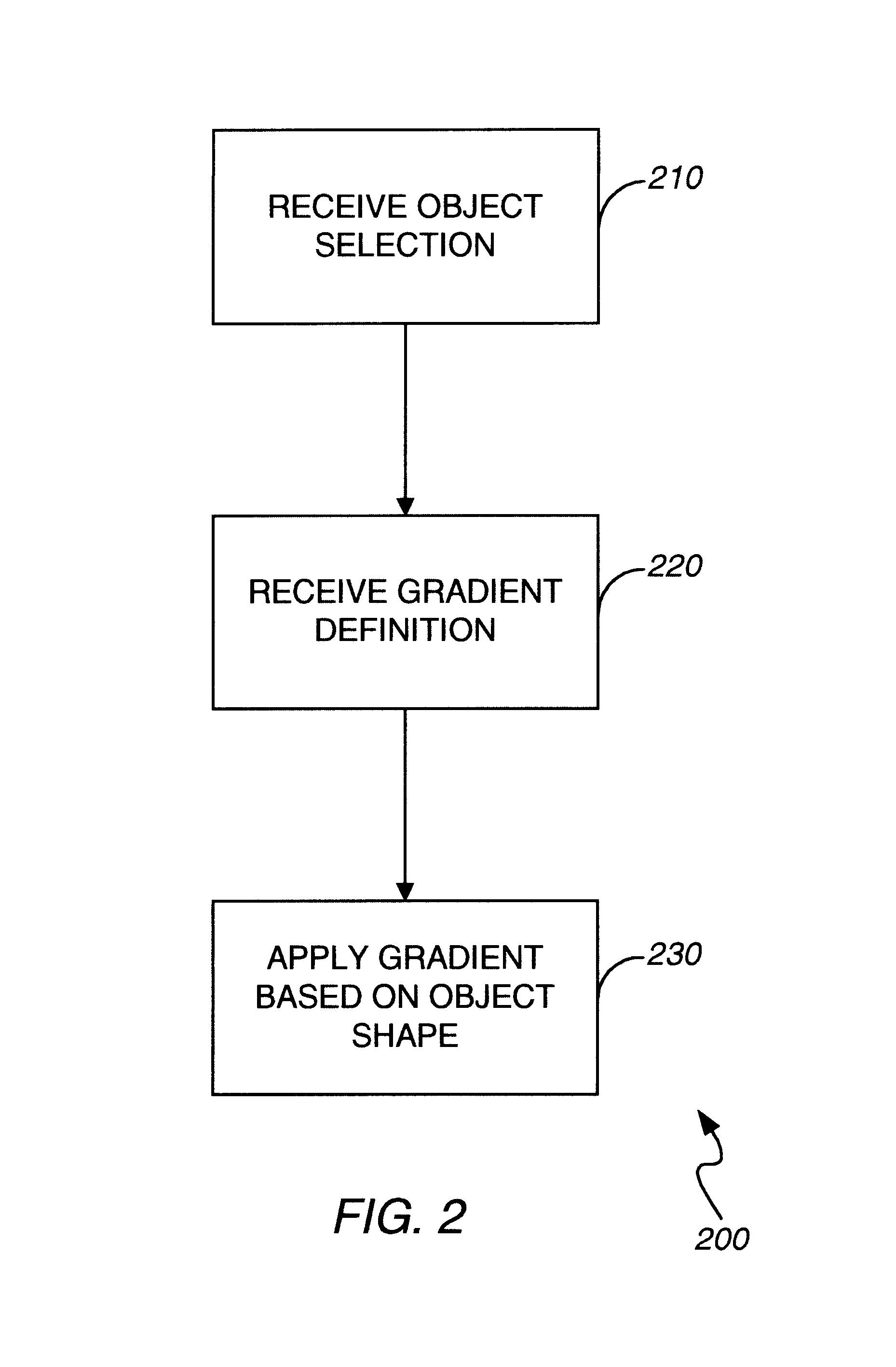 Methods apparatus for generating shaped gradient fills