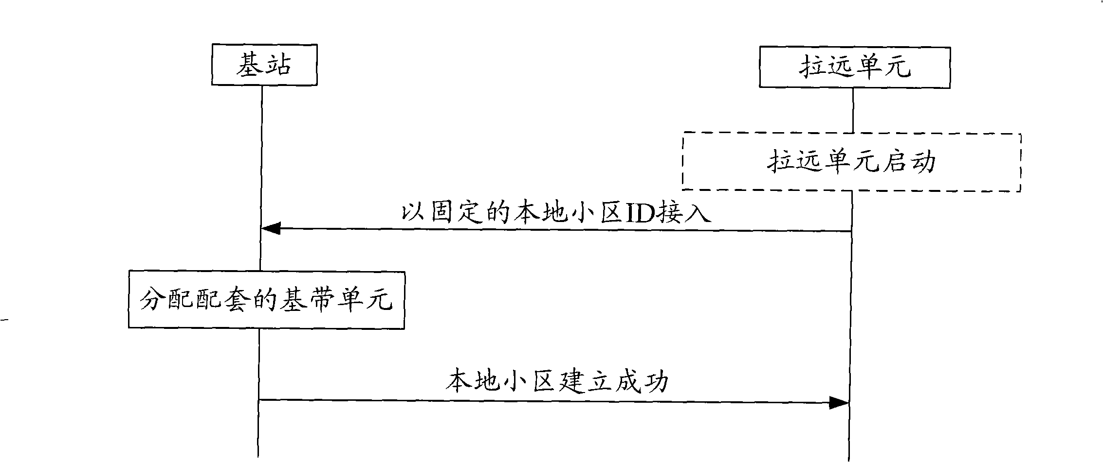 Management method and apparatus for local district identification in mobile communication system
