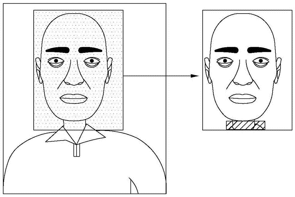 Age recognition method based on facial features
