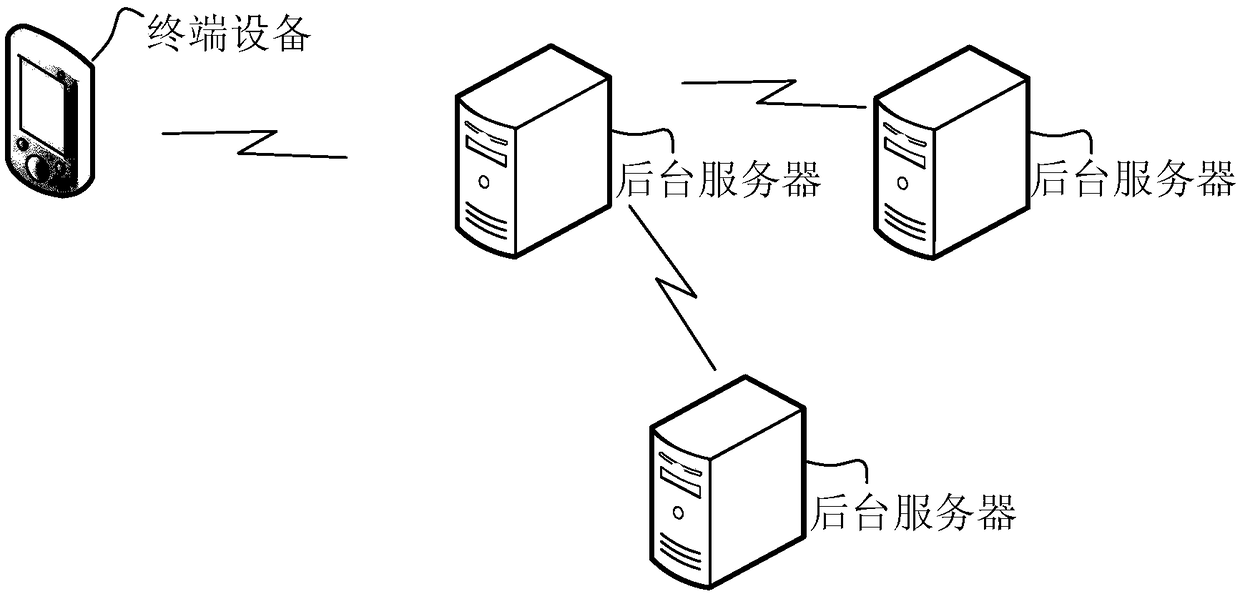 Intelligent voice interaction processing method, device and equipment and storage medium