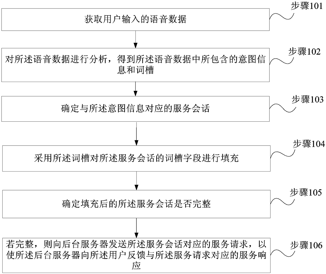 Intelligent voice interaction processing method, device and equipment and storage medium