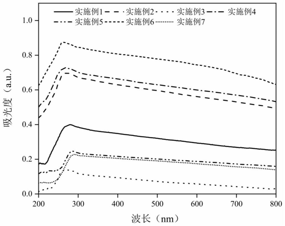 Method for green synthesis of nano copper oxide by using galangal extracting solution