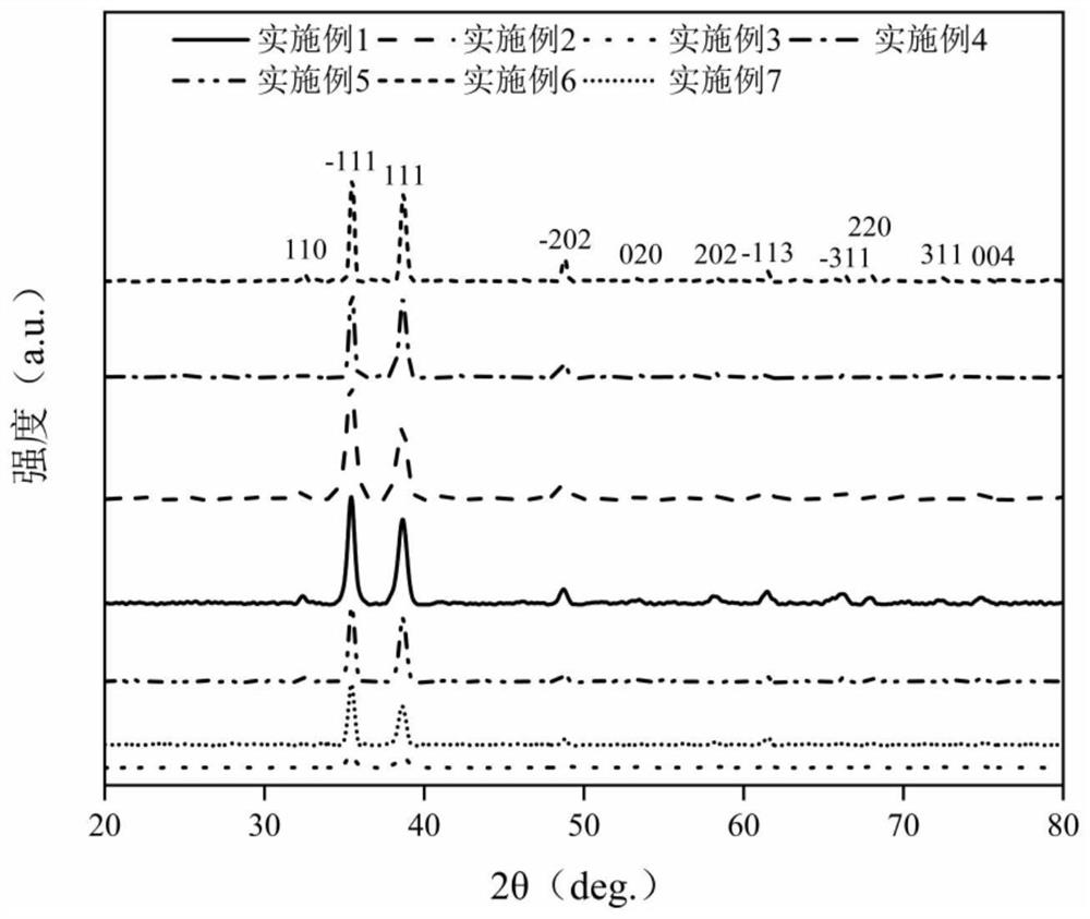 Method for green synthesis of nano copper oxide by using galangal extracting solution