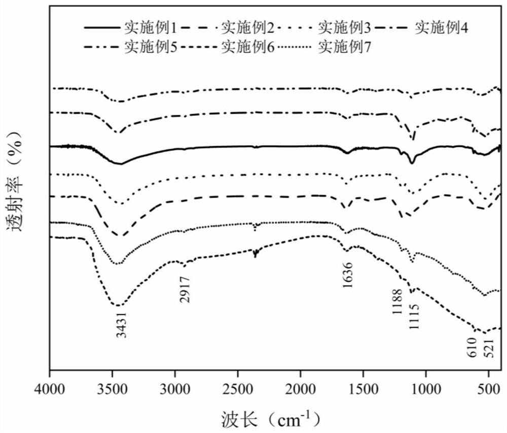 Method for green synthesis of nano copper oxide by using galangal extracting solution