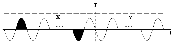 Control method of food processing machine