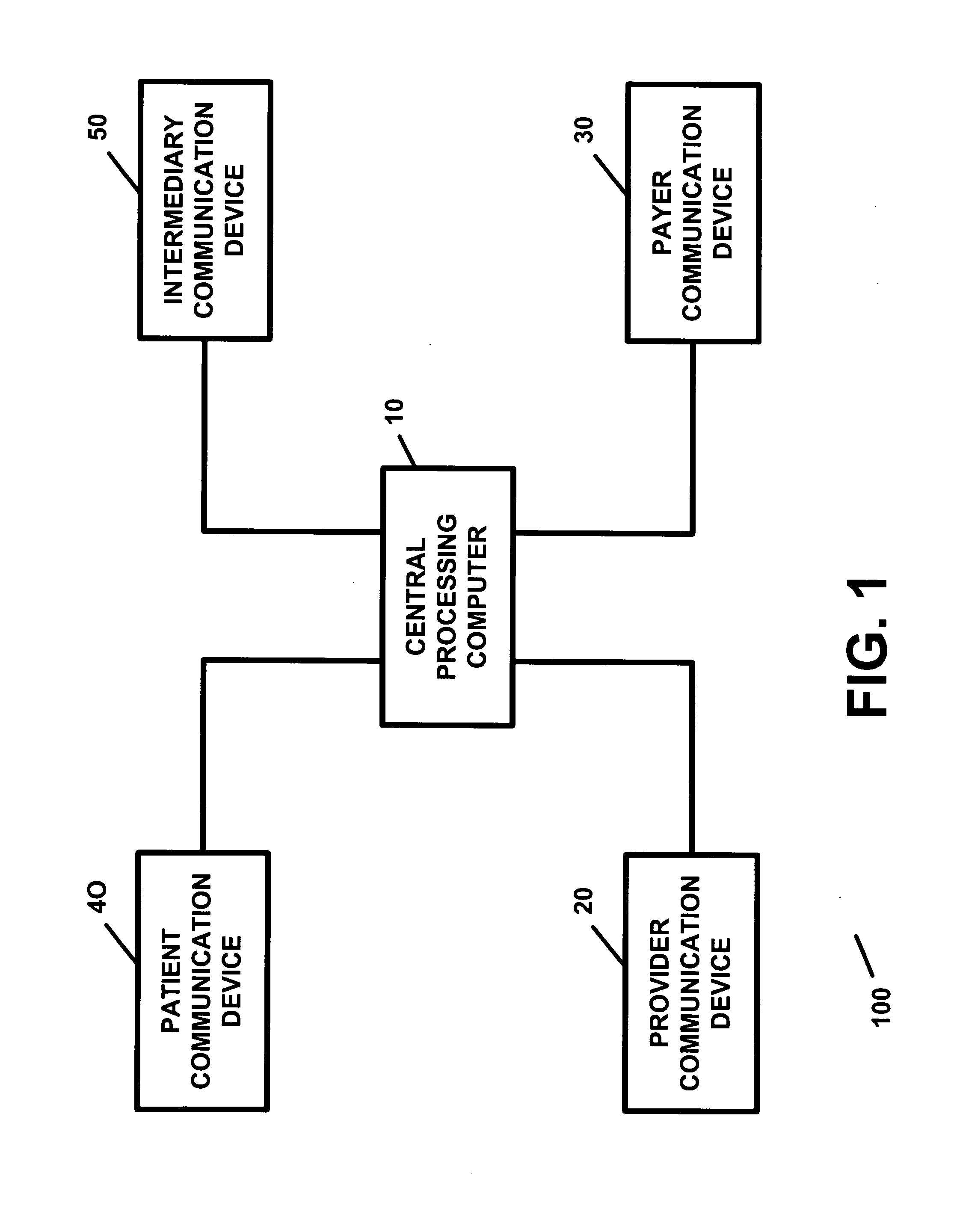 Apparatus and method for processing and/or for providing healthcare information and/or healthcare-related information