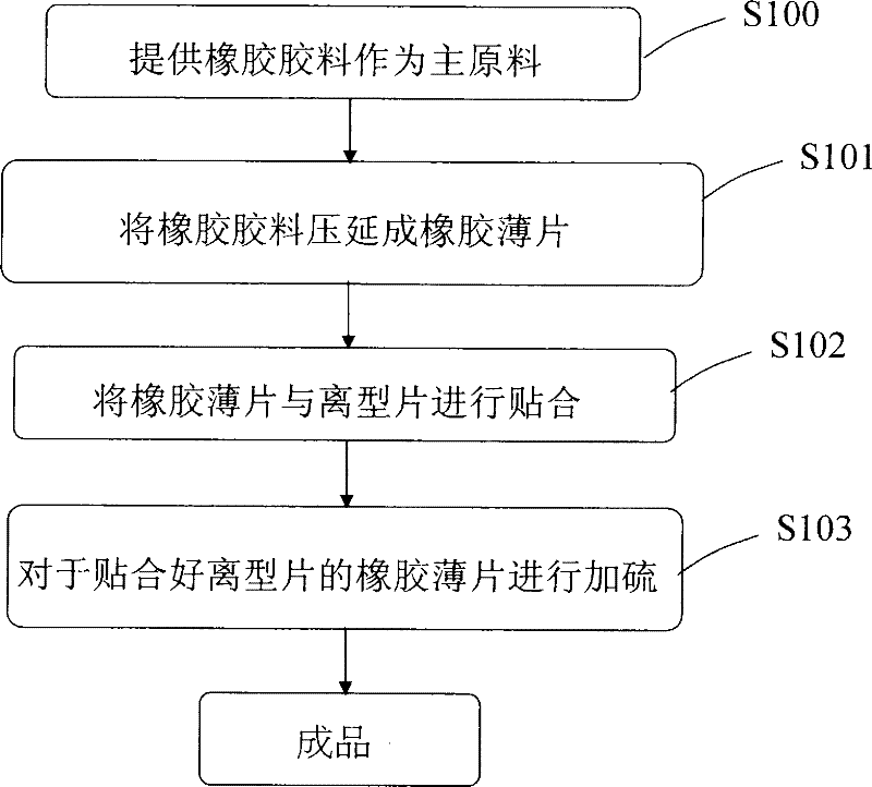 Continuous production method for rubber oil boom