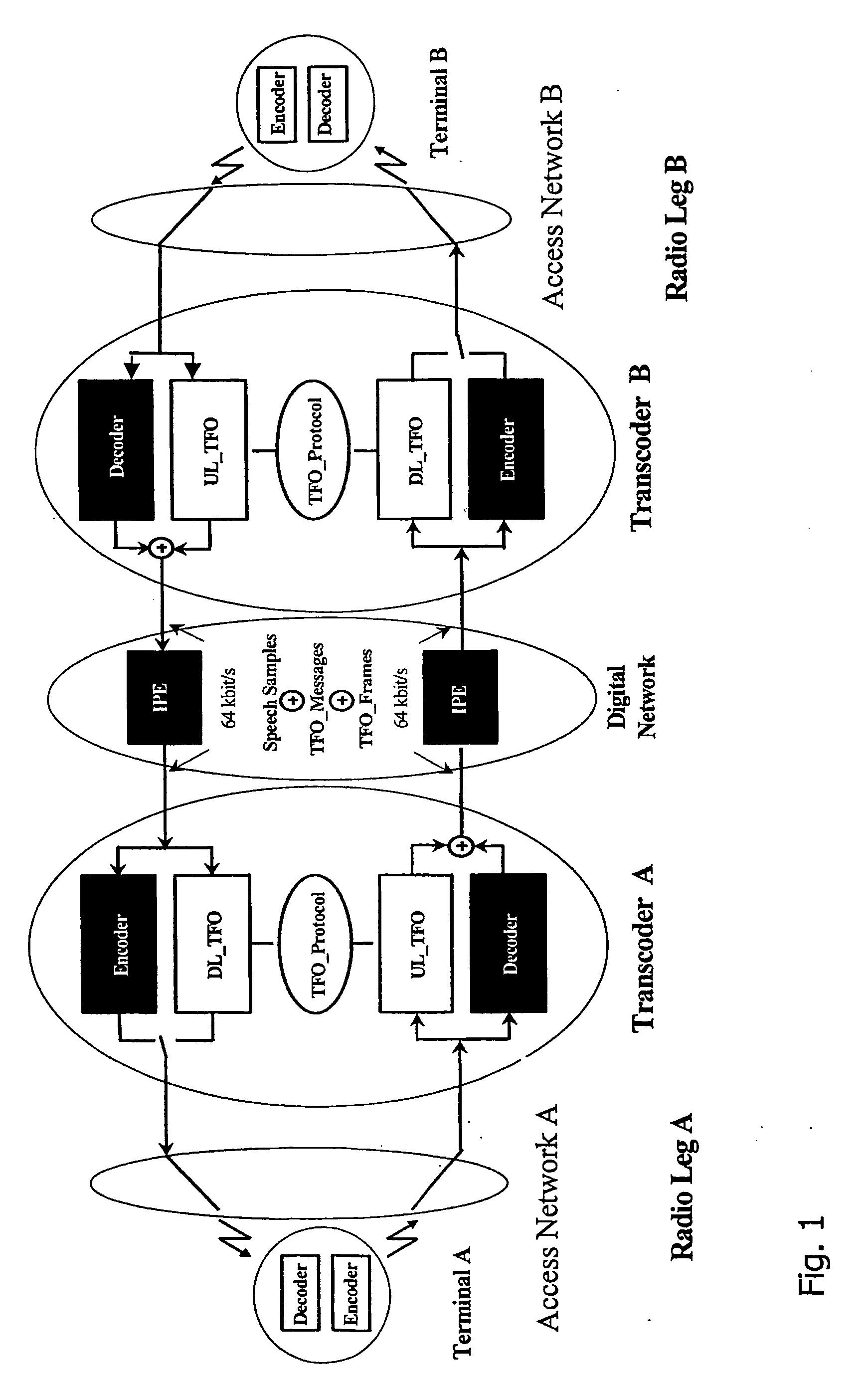 Bypassing transcoding operations in a communication network