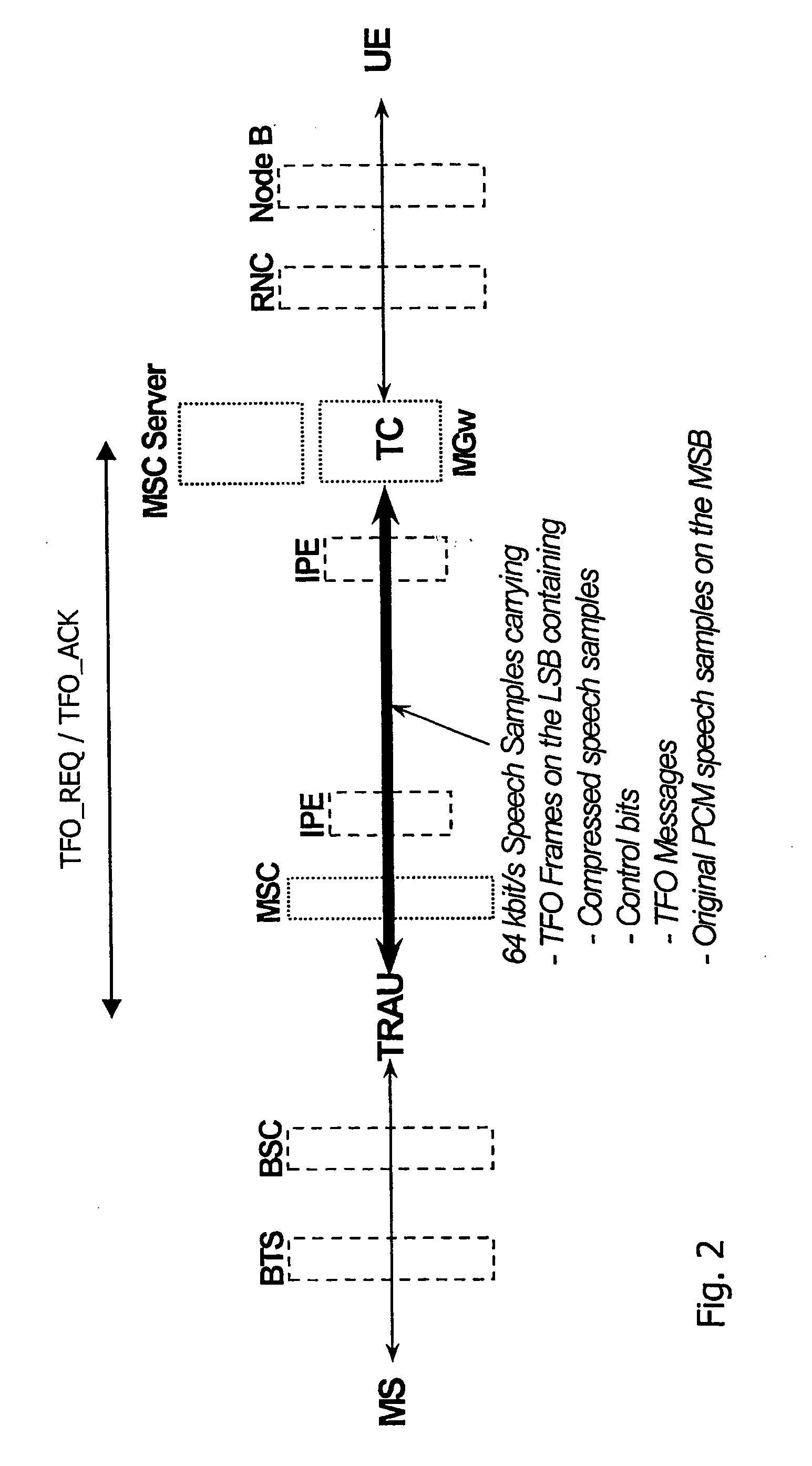Bypassing transcoding operations in a communication network