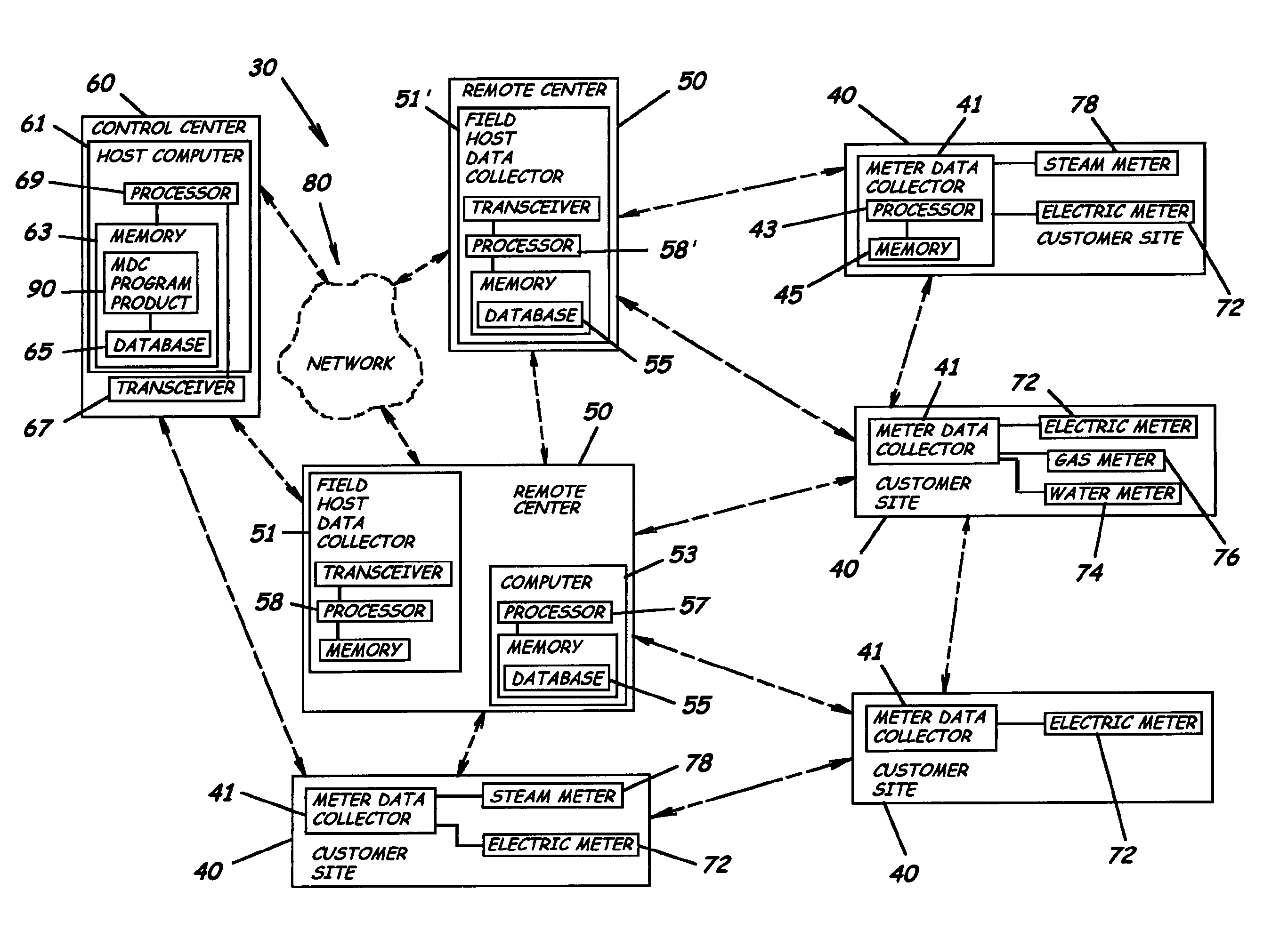 Automated meter reading system, communication and control network for automated meter reading, meter data collector program product, and associated methods