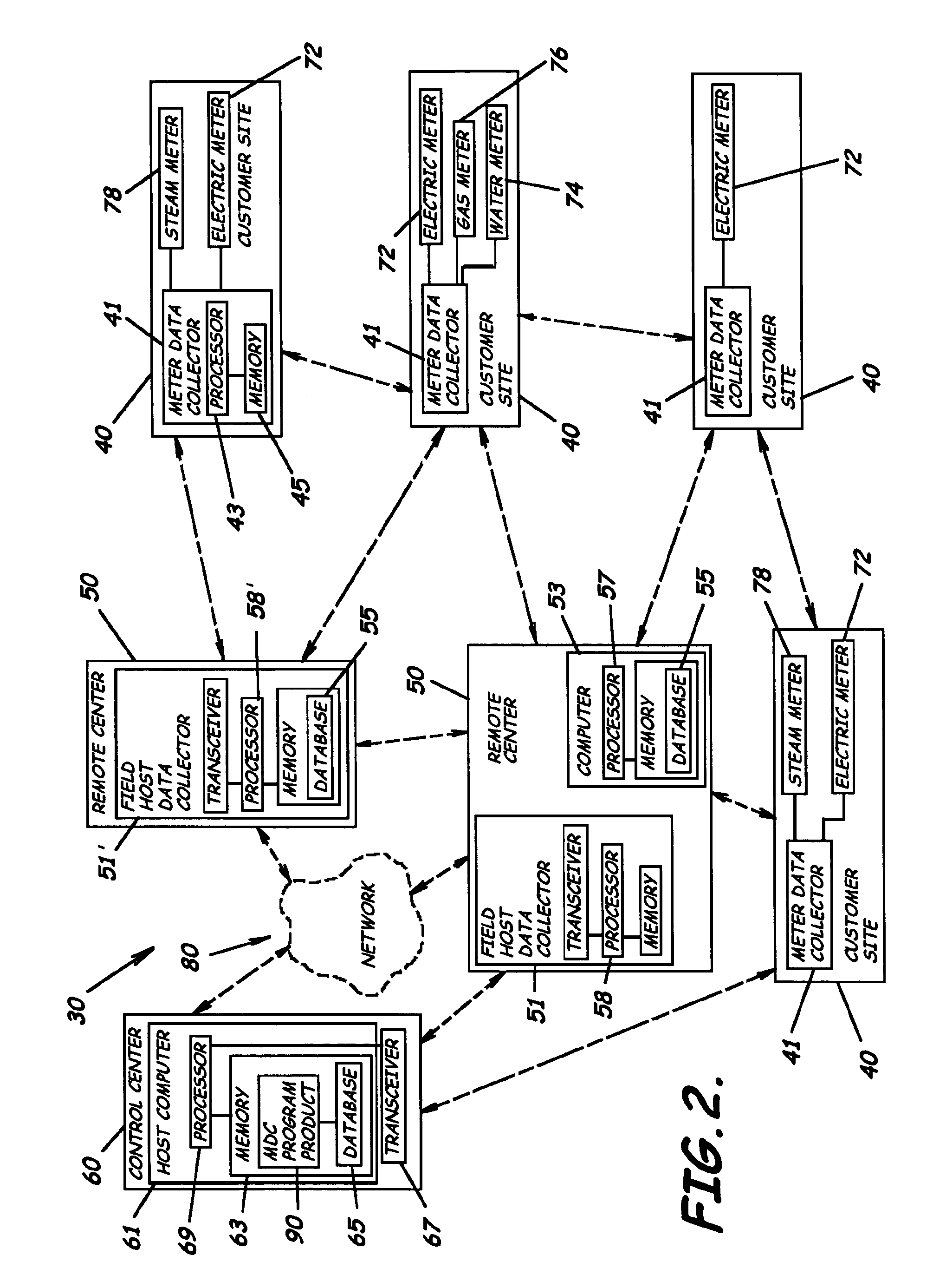 Automated meter reading system, communication and control network for automated meter reading, meter data collector program product, and associated methods