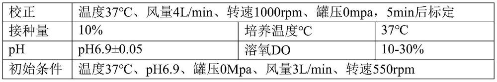 A kind of recombinant strain of dapb gene modification and its construction method and application