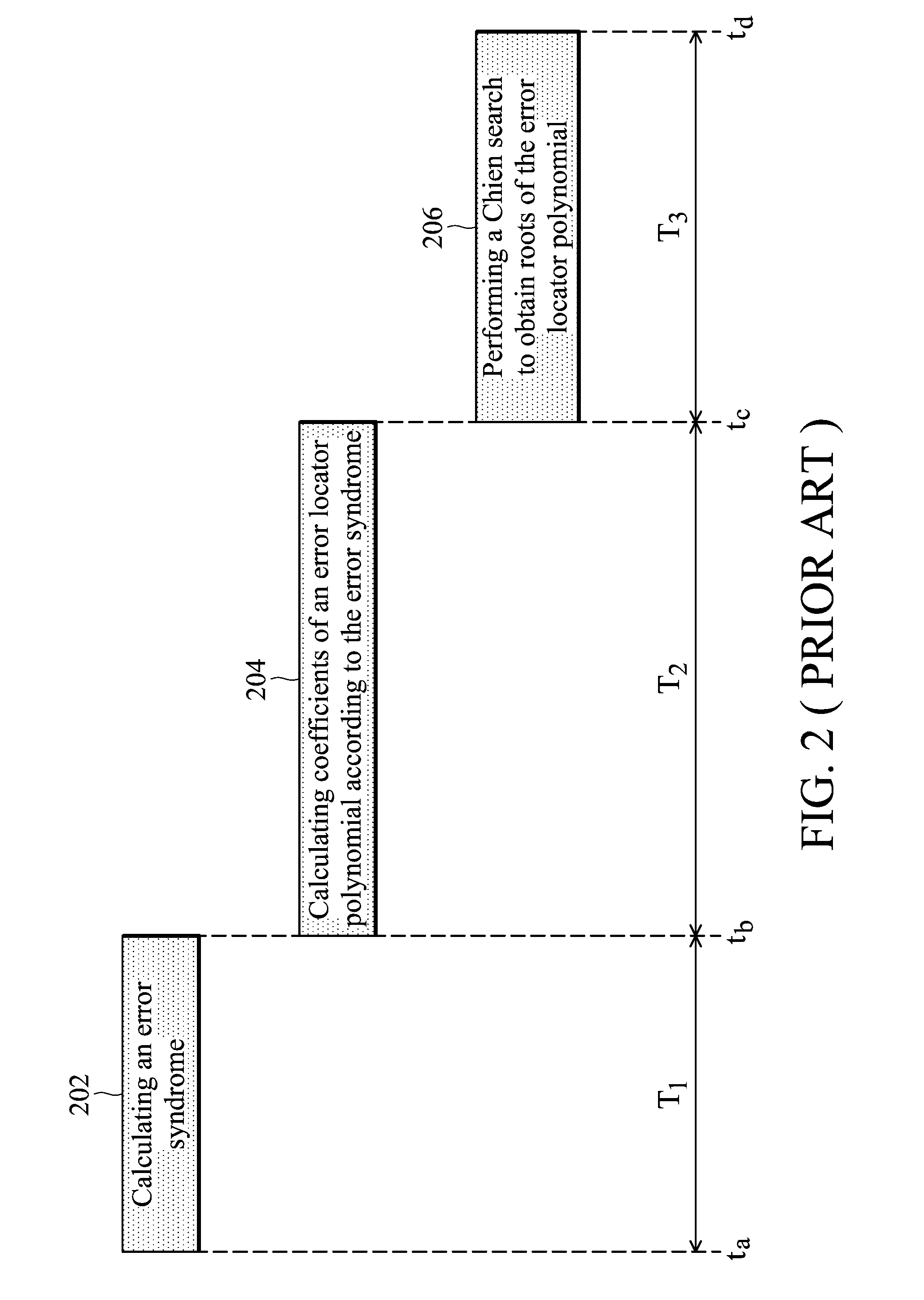Method and circuit for decoding an error correction code