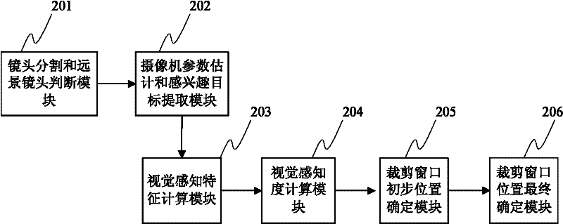 Video size switching system and video size switching method facing display terminal