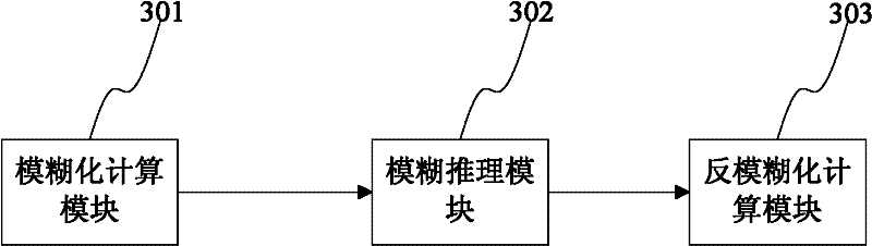 Video size switching system and video size switching method facing display terminal