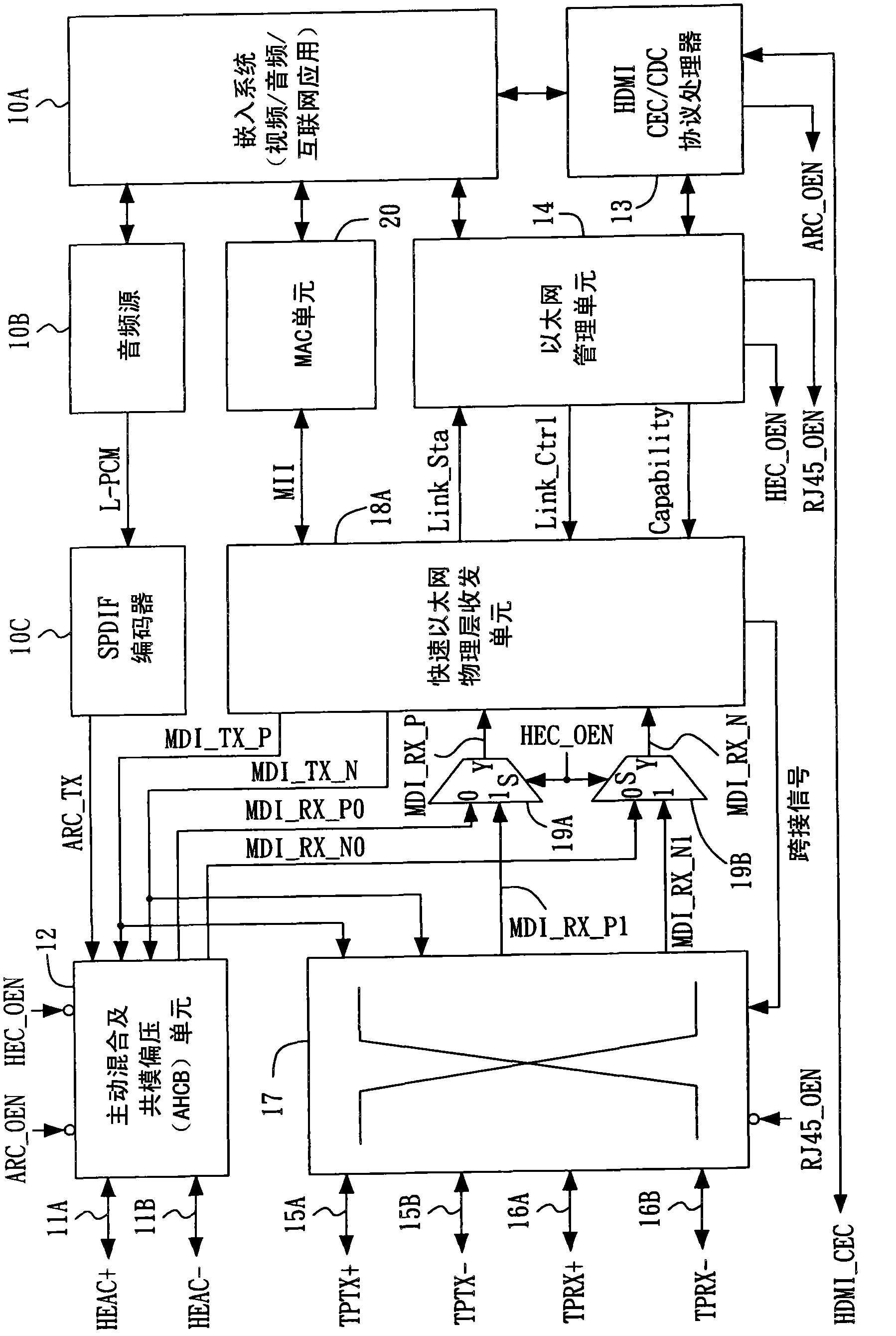 Transceiver with HEAC and Ethernet connection