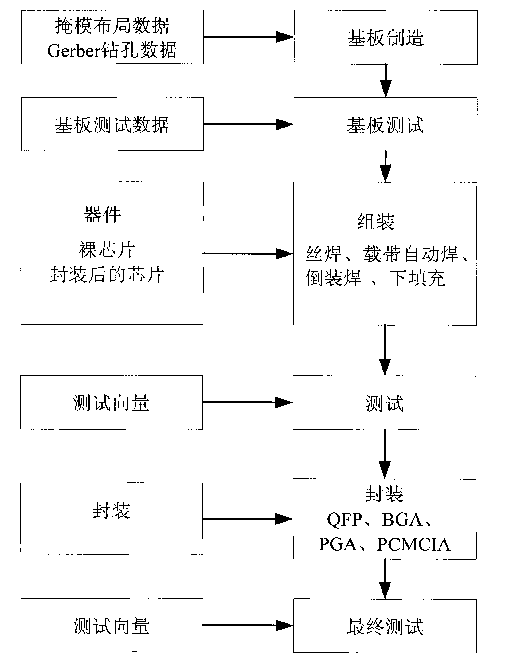 Chip design method for multi-chip module of high-performance processor with optical interface