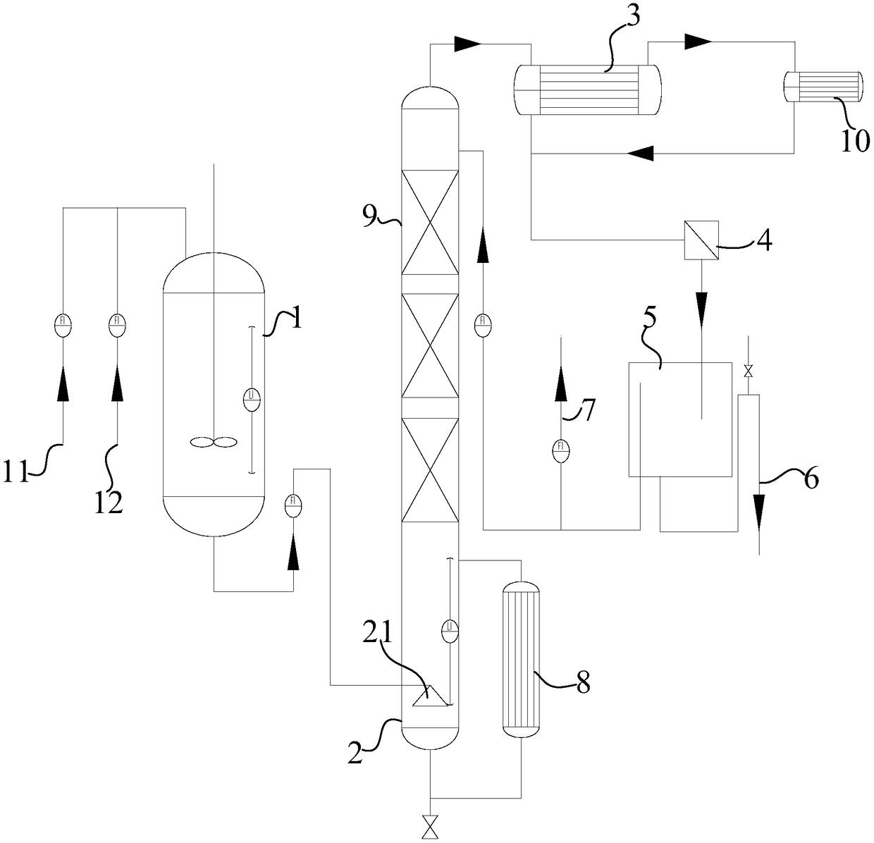 Control method for synthesizing ethyl acetate by esterification method