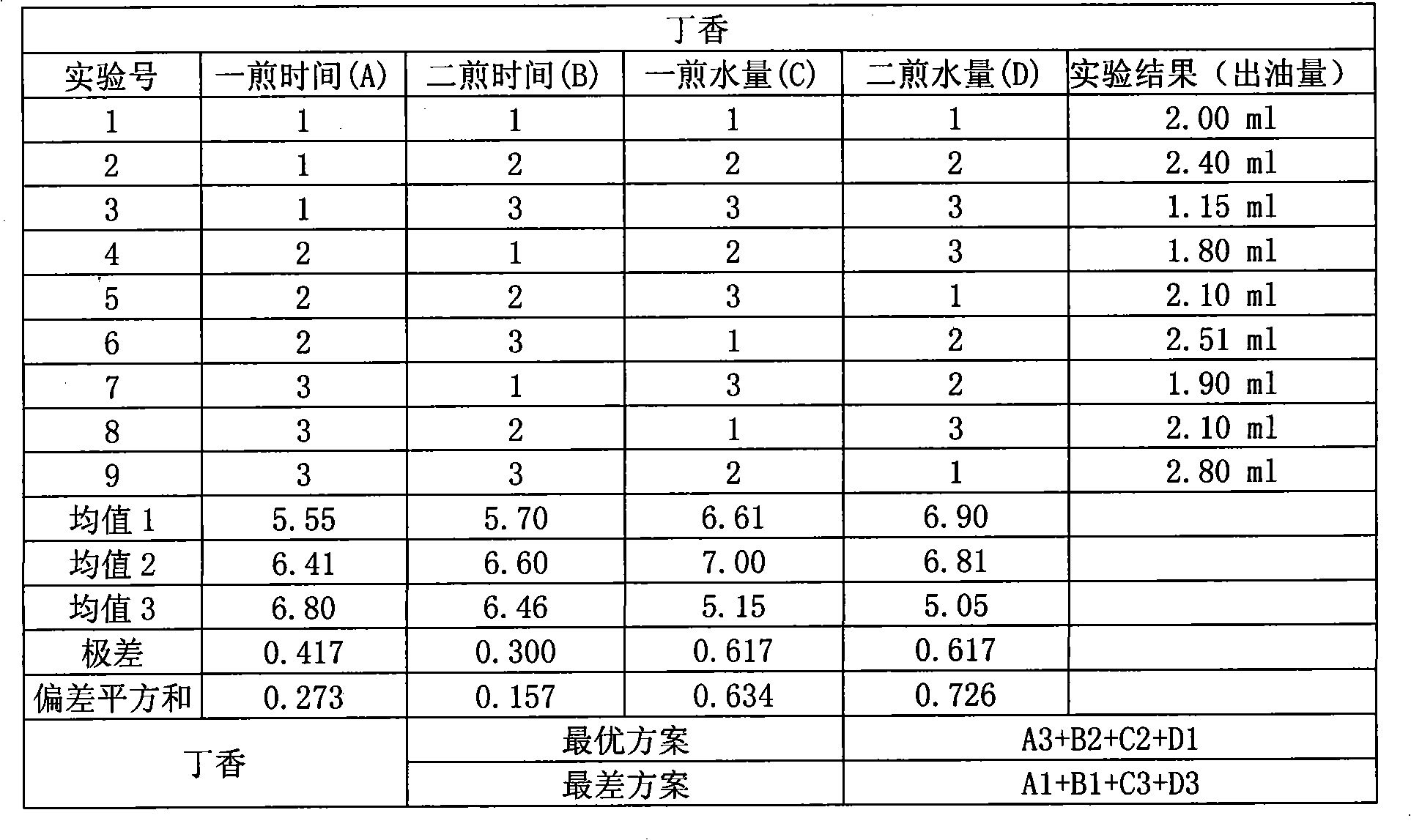 Traditional Chinese medicine formulation granules containing volatile oil and preparation method thereof