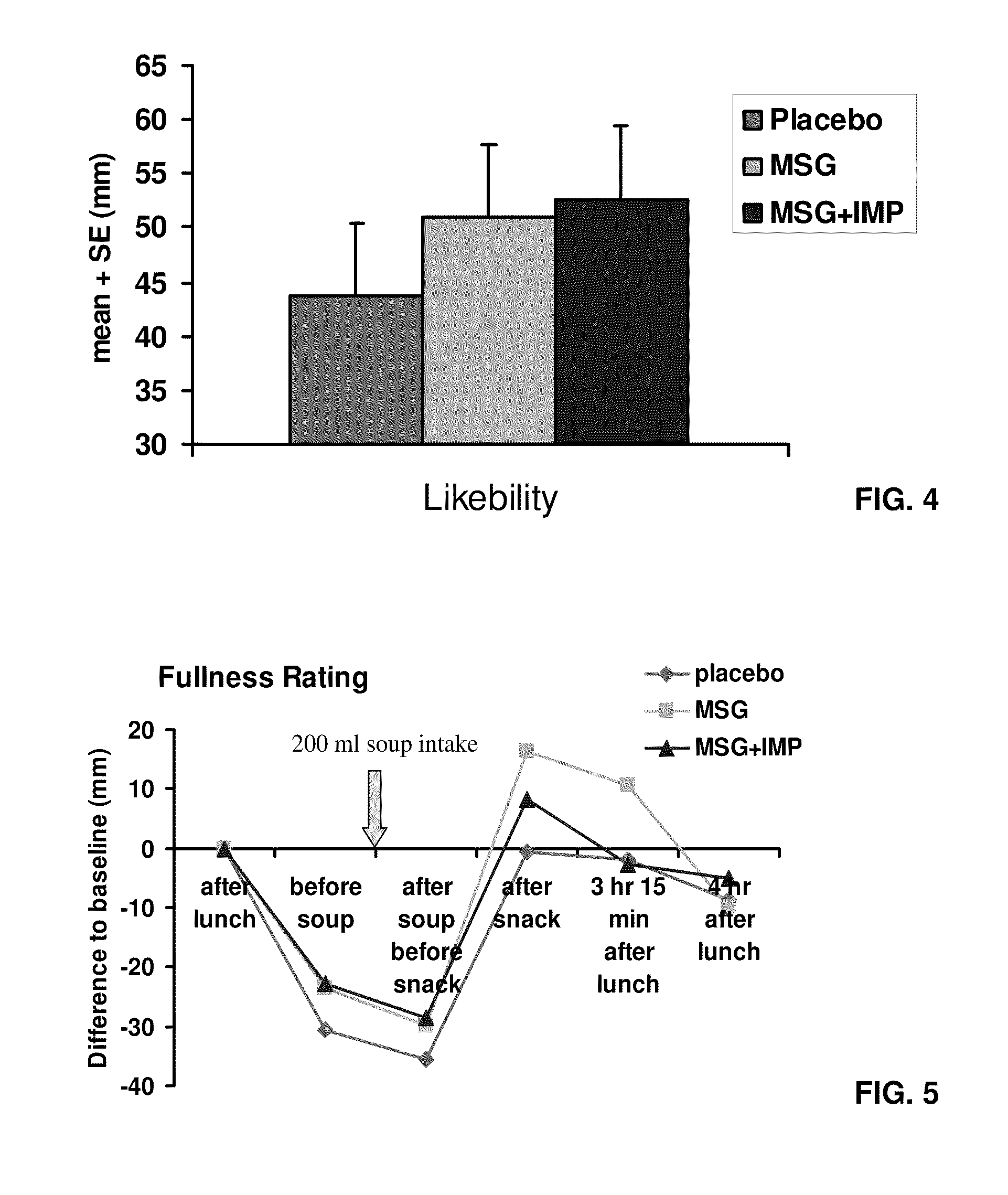 Method for suppressing excessive appetite