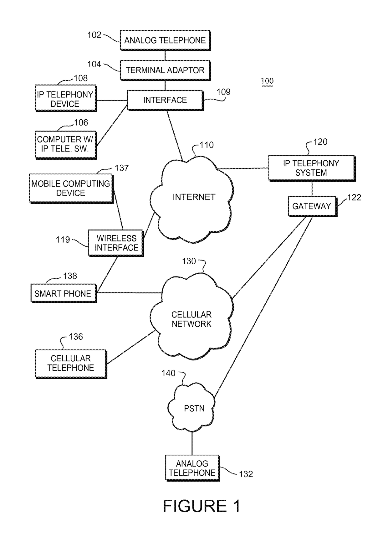 Methods and apparatus for conducting internet protocol telephony communications