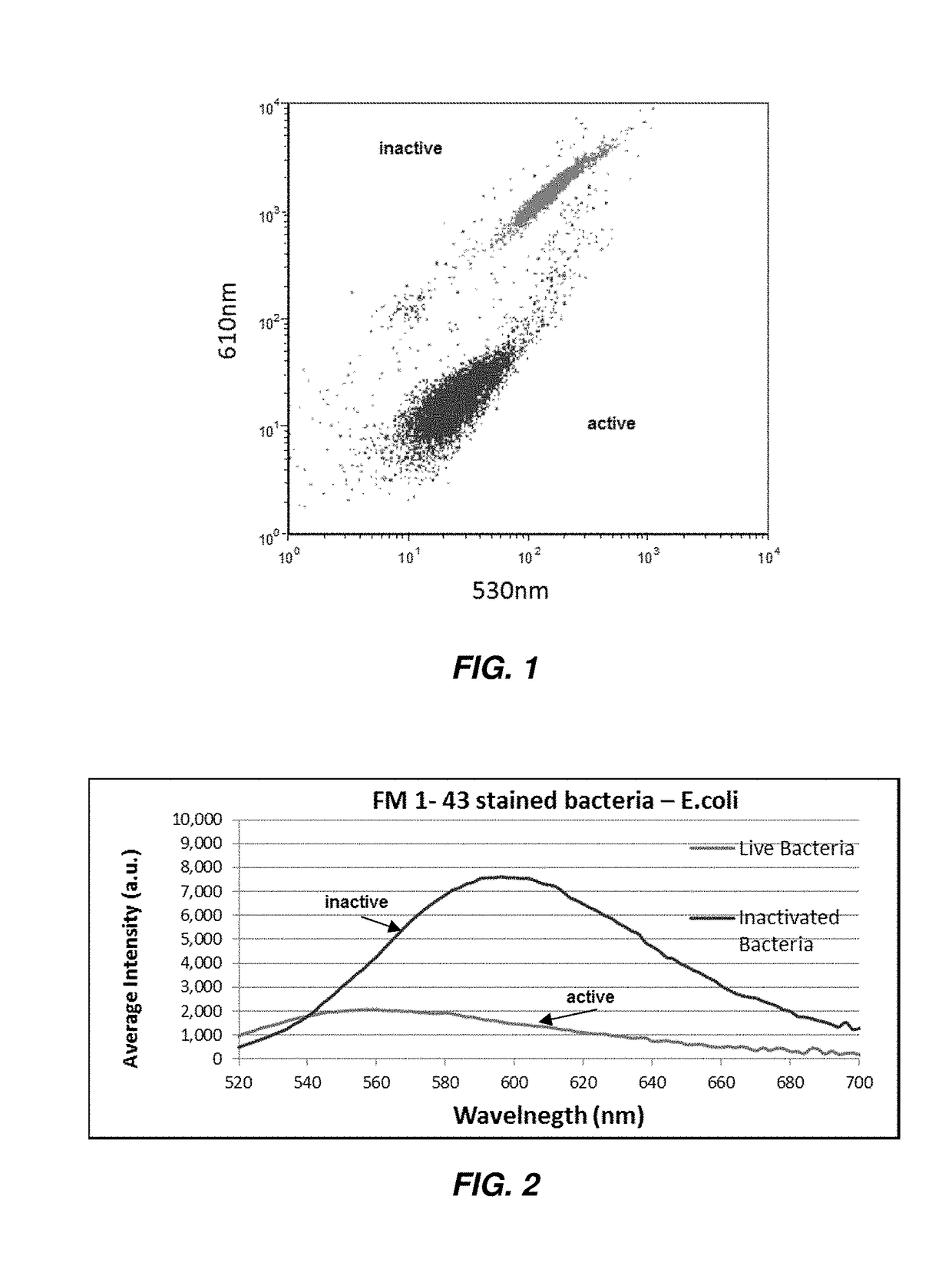 Rapid Antibiotic Susceptibility Test Using Membrane Fluorescence Staining and Spectral Intensity Ratio Improved by Flow Cytometry Dead to Live Population Ratio