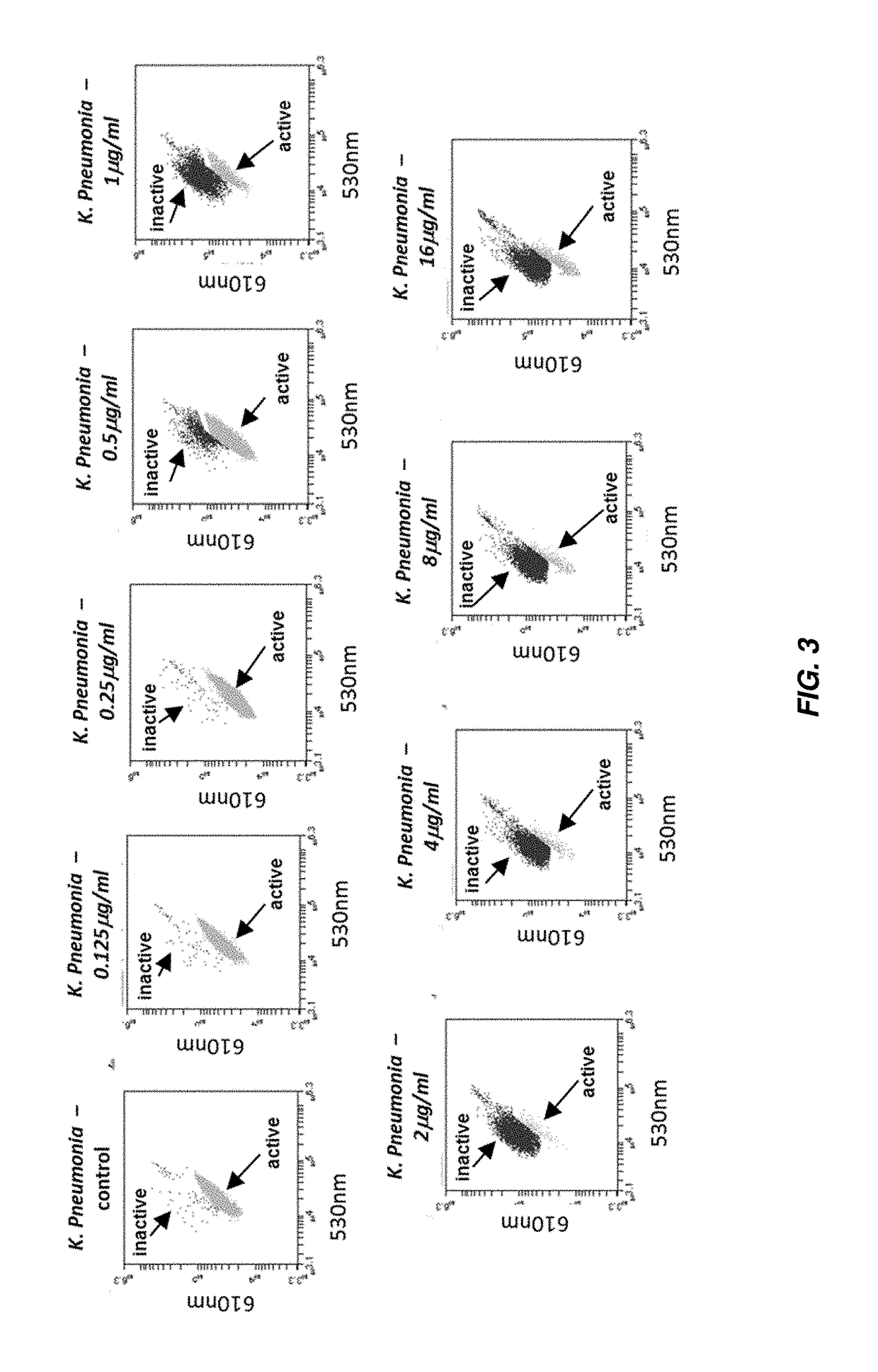 Rapid Antibiotic Susceptibility Test Using Membrane Fluorescence Staining and Spectral Intensity Ratio Improved by Flow Cytometry Dead to Live Population Ratio