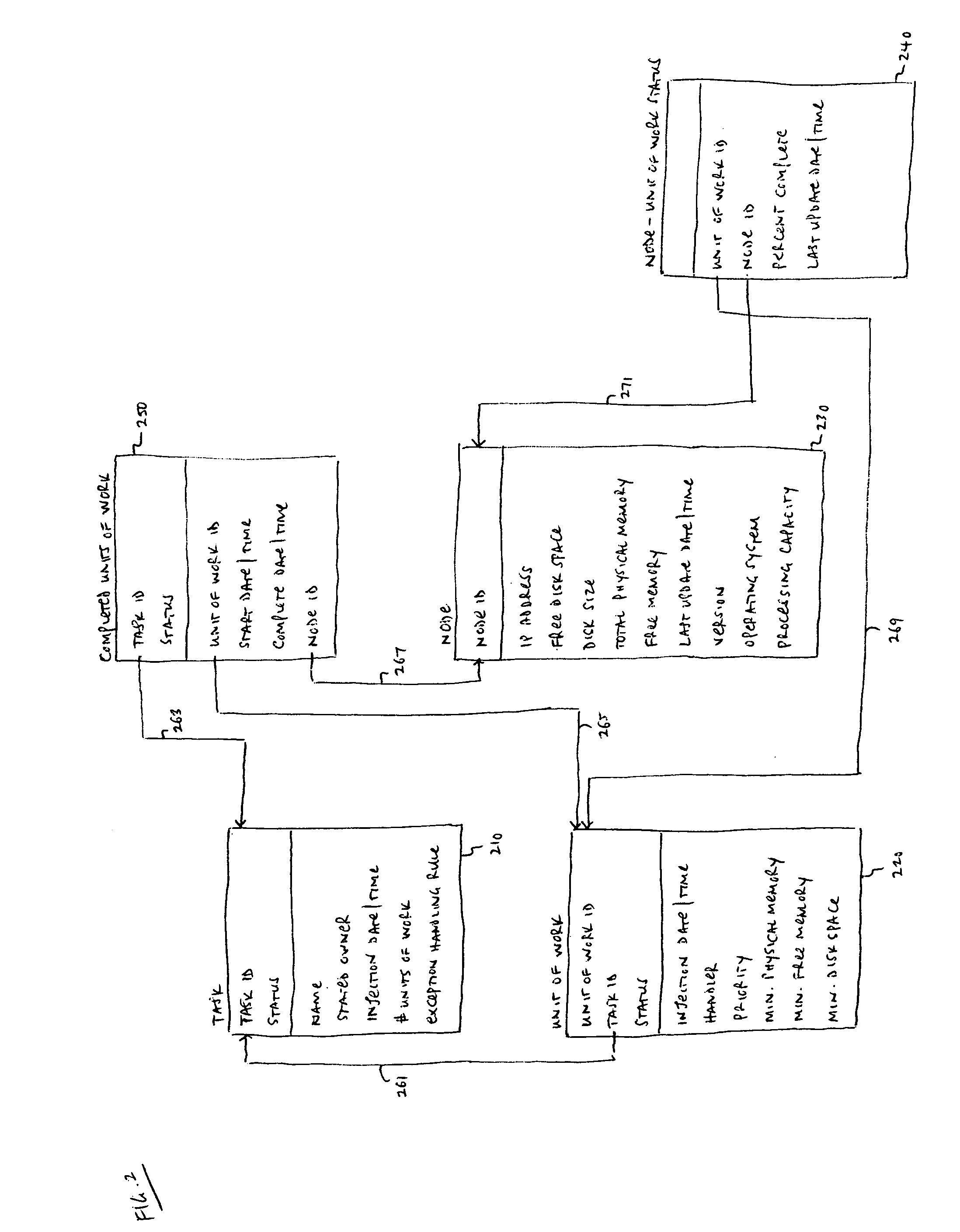Method and apparatus for the processing of heterogeneous units of work